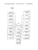 DEVICE, DEVICE CONTROL METHOD AND CONTROL PROGRAM, AND SYSTEM diagram and image