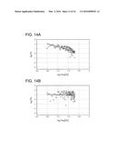 BIOLOGICAL INFORMATION ANALYZING SYSTEM, BIOLOGICAL INFORMATION PROCESSING     SYSTEM, AND BIOLOGICAL INFORMATION ANALYZING DEVICE diagram and image