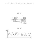 ULTRASOUND DIAGNOSIS APPARATUS AND METHOD OF OPERATING THE SAME diagram and image