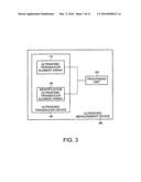 ULTRASONIC TRANSDUCER DEVICE AND ULTRASONIC MEASUREMENT DEVICE diagram and image