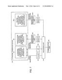 ULTRASONIC TRANSDUCER DEVICE AND ULTRASONIC MEASUREMENT DEVICE diagram and image