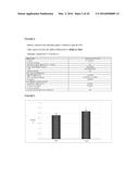 Compositions for Cosmetic Formulation Comprising A Mixture Selected From     Murumuru Butter, Ucu ba Butter, Brazilian-Nut Oil, Passion Fruit Oil,     Cupuassu Butter, Assai Oil and / or Nhandiroba Oil and / or Esters     Therefor, As Well As The Use Of  A Mixture for Preparation Of A Cosmetic     Product diagram and image