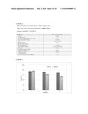 Compositions for Cosmetic Formulation Comprising A Mixture Selected From     Murumuru Butter, Ucu ba Butter, Brazilian-Nut Oil, Passion Fruit Oil,     Cupuassu Butter, Assai Oil and / or Nhandiroba Oil and / or Esters     Therefor, As Well As The Use Of  A Mixture for Preparation Of A Cosmetic     Product diagram and image