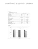 Compositions for Cosmetic Formulation Comprising A Mixture Selected From     Murumuru Butter, Ucu ba Butter, Brazilian-Nut Oil, Passion Fruit Oil,     Cupuassu Butter, Assai Oil and / or Nhandiroba Oil and / or Esters     Therefor, As Well As The Use Of  A Mixture for Preparation Of A Cosmetic     Product diagram and image