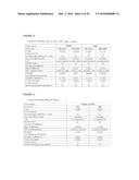 Compositions for Cosmetic Formulation Comprising A Mixture Selected From     Murumuru Butter, Ucu ba Butter, Brazilian-Nut Oil, Passion Fruit Oil,     Cupuassu Butter, Assai Oil and / or Nhandiroba Oil and / or Esters     Therefor, As Well As The Use Of  A Mixture for Preparation Of A Cosmetic     Product diagram and image