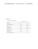 Compositions for Cosmetic Formulation Comprising A Mixture Selected From     Murumuru Butter, Ucu ba Butter, Brazilian-Nut Oil, Passion Fruit Oil,     Cupuassu Butter, Assai Oil and / or Nhandiroba Oil and / or Esters     Therefor, As Well As The Use Of  A Mixture for Preparation Of A Cosmetic     Product diagram and image