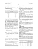 Compositions for Cosmetic Formulation Comprising A Mixture Selected From     Murumuru Butter, Ucu ba Butter, Brazilian-Nut Oil, Passion Fruit Oil,     Cupuassu Butter, Assai Oil and / or Nhandiroba Oil and / or Esters     Therefor, As Well As The Use Of  A Mixture for Preparation Of A Cosmetic     Product diagram and image