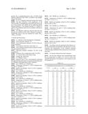 Compositions for Cosmetic Formulation Comprising A Mixture Selected From     Murumuru Butter, Ucu ba Butter, Brazilian-Nut Oil, Passion Fruit Oil,     Cupuassu Butter, Assai Oil and / or Nhandiroba Oil and / or Esters     Therefor, As Well As The Use Of  A Mixture for Preparation Of A Cosmetic     Product diagram and image