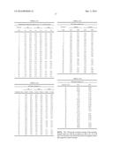 Compositions for Cosmetic Formulation Comprising A Mixture Selected From     Murumuru Butter, Ucu ba Butter, Brazilian-Nut Oil, Passion Fruit Oil,     Cupuassu Butter, Assai Oil and / or Nhandiroba Oil and / or Esters     Therefor, As Well As The Use Of  A Mixture for Preparation Of A Cosmetic     Product diagram and image