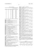 Compositions for Cosmetic Formulation Comprising A Mixture Selected From     Murumuru Butter, Ucu ba Butter, Brazilian-Nut Oil, Passion Fruit Oil,     Cupuassu Butter, Assai Oil and / or Nhandiroba Oil and / or Esters     Therefor, As Well As The Use Of  A Mixture for Preparation Of A Cosmetic     Product diagram and image