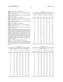 Compositions for Cosmetic Formulation Comprising A Mixture Selected From     Murumuru Butter, Ucu ba Butter, Brazilian-Nut Oil, Passion Fruit Oil,     Cupuassu Butter, Assai Oil and / or Nhandiroba Oil and / or Esters     Therefor, As Well As The Use Of  A Mixture for Preparation Of A Cosmetic     Product diagram and image