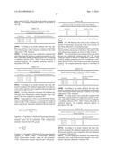 Compositions for Cosmetic Formulation Comprising A Mixture Selected From     Murumuru Butter, Ucu ba Butter, Brazilian-Nut Oil, Passion Fruit Oil,     Cupuassu Butter, Assai Oil and / or Nhandiroba Oil and / or Esters     Therefor, As Well As The Use Of  A Mixture for Preparation Of A Cosmetic     Product diagram and image