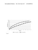 SUSTAINED RELEASE GUANFACINE HCL FORMULATION diagram and image