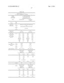 PLURIMODAL RELEASE FORMULATION OF DOXYLAMINE AND PYRIDOXINE AND/OR     METABOLITES OR SALTS THEREOF diagram and image