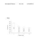 GAMMA-HYDROXYBUTYRATE COMPOSITIONS AND THEIR USE FOR THE TREATMENT OF     DISORDERS diagram and image