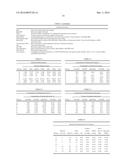 GAMMA-HYDROXYBUTYRATE COMPOSITIONS AND THEIR USE FOR THE TREATMENT OF     DISORDERS diagram and image