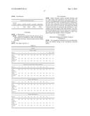 GAMMA-HYDROXYBUTYRATE COMPOSITIONS AND THEIR USE FOR THE TREATMENT OF     DISORDERS diagram and image