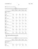 METHODS OF TREATING HYPERHIDROSIS diagram and image