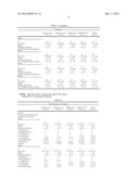 METHODS OF TREATING HYPERHIDROSIS diagram and image