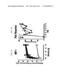 MAST CELL MARKERS AND PREVENTION, DIAGNOSIS, AND THERAPY FOR CHRONIC     PELVIC PAIN SYNDROME diagram and image