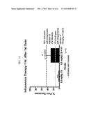 MAST CELL MARKERS AND PREVENTION, DIAGNOSIS, AND THERAPY FOR CHRONIC     PELVIC PAIN SYNDROME diagram and image