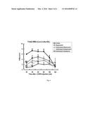 COMBINATIONS OF SEROTONIN RECEPTOR AGONISTS FOR TREATMENT OF MOVEMENT     DISORDERS diagram and image