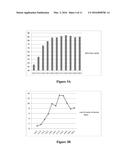 Compositions And Methods For Borocarbohydrate Complexes diagram and image