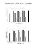 PROCESS FOR ENHANCING THE VIABLE COUNTS OF LACTIC ACID BACTERIA AND USEFUL     COMPOSITIONS THEREOF diagram and image