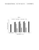 PROCESS FOR ENHANCING THE VIABLE COUNTS OF LACTIC ACID BACTERIA AND USEFUL     COMPOSITIONS THEREOF diagram and image