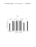 PROCESS FOR ENHANCING THE VIABLE COUNTS OF LACTIC ACID BACTERIA AND USEFUL     COMPOSITIONS THEREOF diagram and image