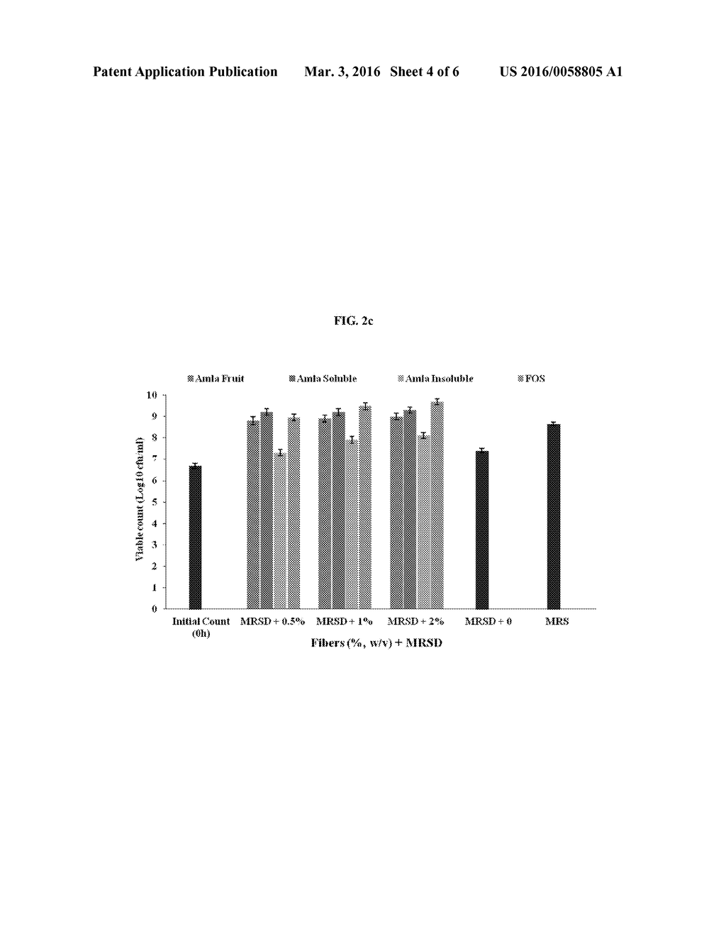 PROCESS FOR ENHANCING THE VIABLE COUNTS OF LACTIC ACID BACTERIA AND USEFUL     COMPOSITIONS THEREOF - diagram, schematic, and image 05