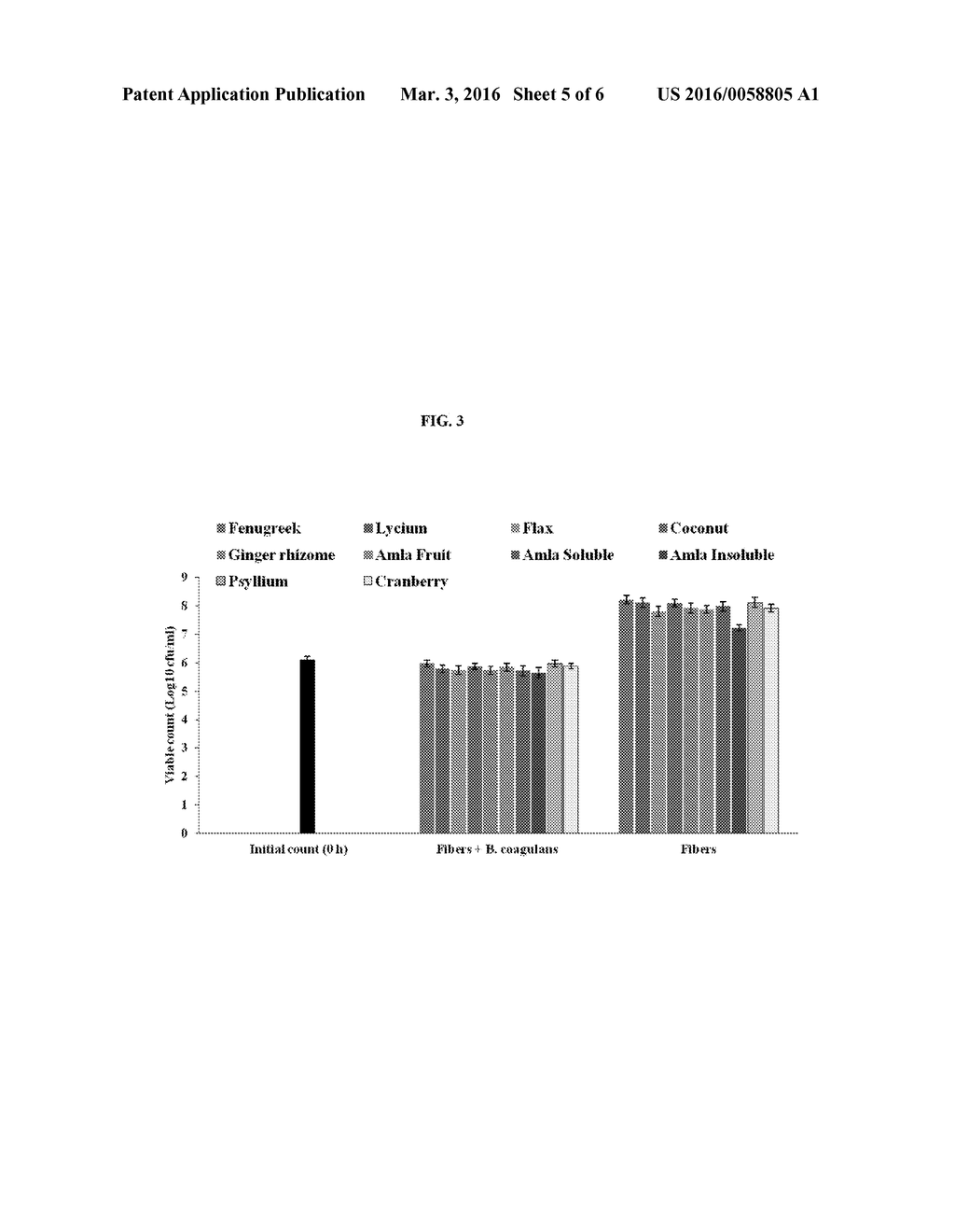 PROCESS FOR ENHANCING THE VIABLE COUNTS OF LACTIC ACID BACTERIA AND USEFUL     COMPOSITIONS THEREOF - diagram, schematic, and image 06