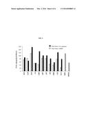 PROCESS FOR ENHANCING THE VIABLE COUNTS OF LACTIC ACID BACTERIA AND USEFUL     COMPOSITIONS THEREOF diagram and image