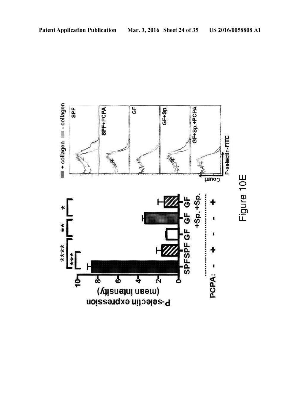 MICROBE-BASED MODULATION OF SEROTONIN BIOSYNTHESIS - diagram, schematic, and image 25