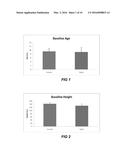 COMPOSITIONS OF NUTRITION SUPPLEMENTATION FOR NUTRITIONAL DEFICIENCIES AND     METHOD OF USE THEREFORE diagram and image