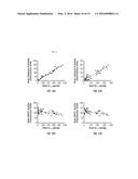 COMPOSITIONS AND METHODS FOR TREATING BETA-AMYLOID RELATED DISEASES diagram and image