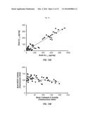 COMPOSITIONS AND METHODS FOR TREATING BETA-AMYLOID RELATED DISEASES diagram and image