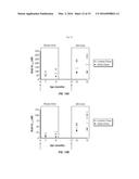 COMPOSITIONS AND METHODS FOR TREATING BETA-AMYLOID RELATED DISEASES diagram and image