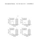 COMPOSITIONS AND METHODS FOR TREATING BETA-AMYLOID RELATED DISEASES diagram and image