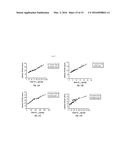 COMPOSITIONS AND METHODS FOR TREATING BETA-AMYLOID RELATED DISEASES diagram and image