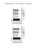 METHODS AND COMPOSITIONS FOR PREVENTING OR TREATING OPHTHALMIC CONDITIONS diagram and image