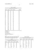 METHODS AND COMPOSITIONS FOR PREVENTING OR TREATING OPHTHALMIC CONDITIONS diagram and image