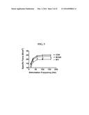 MITOCHONDRIAL-TARGETED ANTIOXIDANTS PROTECT AGAINST MECHANICAL     VENTILATION-INDUCED DIAPHRAGM DYSFUNCTION AND SKELETAL MUSCLE ATROPHY diagram and image