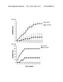 IK FACTOR AND PHARMACEUTICAL USE OF NUCLEIC ACID ENCODING IK FACTOR diagram and image