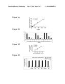 TREATMENT OF SYNUCLEINOPATHIES diagram and image