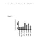 TREATMENT OF SYNUCLEINOPATHIES diagram and image