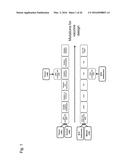 INDIVIDUALIZED VACCINES FOR CANCER diagram and image