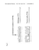 INDIVIDUALIZED VACCINES FOR CANCER diagram and image