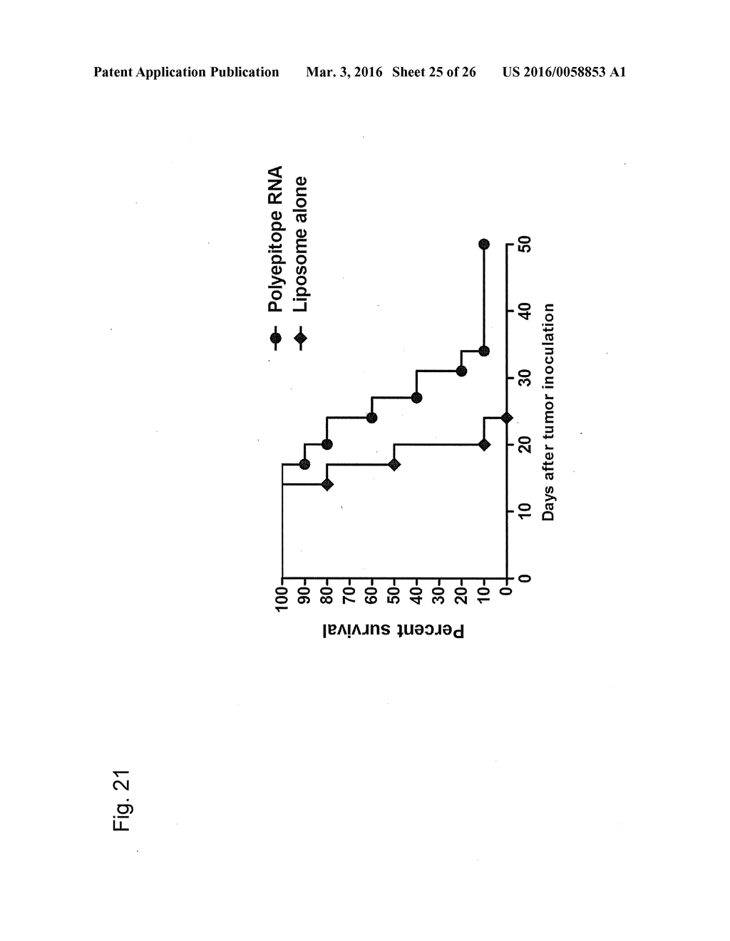 INDIVIDUALIZED VACCINES FOR CANCER - diagram, schematic, and image 26