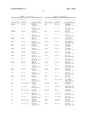 CANCER VACCINES AND VACCINATION METHODS diagram and image